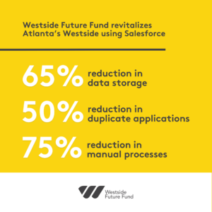PwC Helps Westside Future Fund Maximize Program Engagement